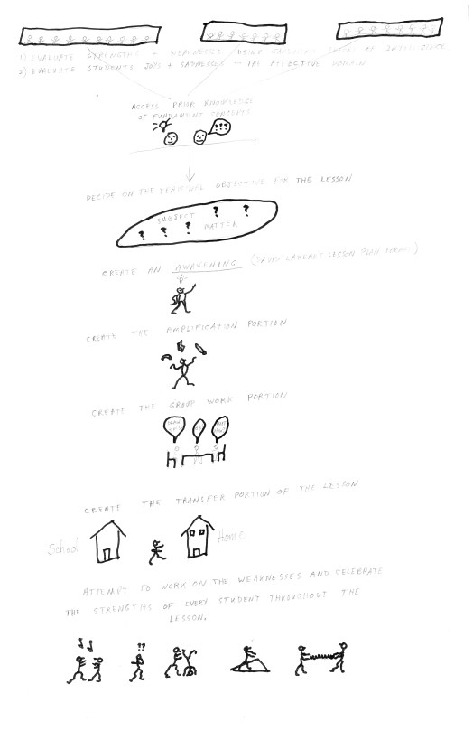 George Goodfellow, Scituate High School