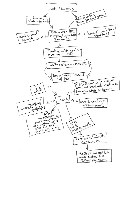 Pamela Harman, Spain Park High School (Alabama)