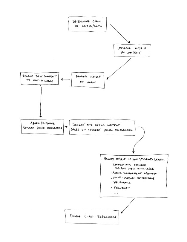 Peter Nilsson, Deerfield Academy