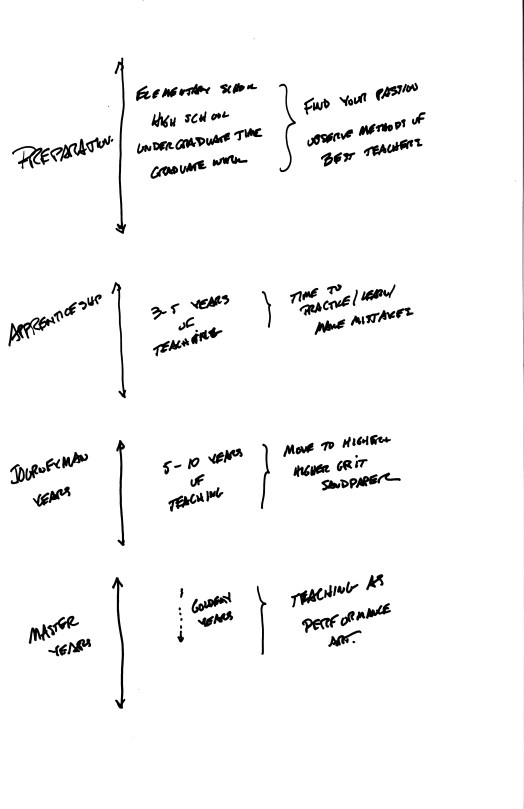 Rich Bonanno, Deerfield Academy