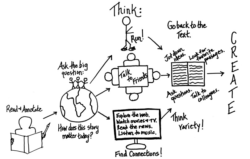 Kate Lambert, Kinkaid School