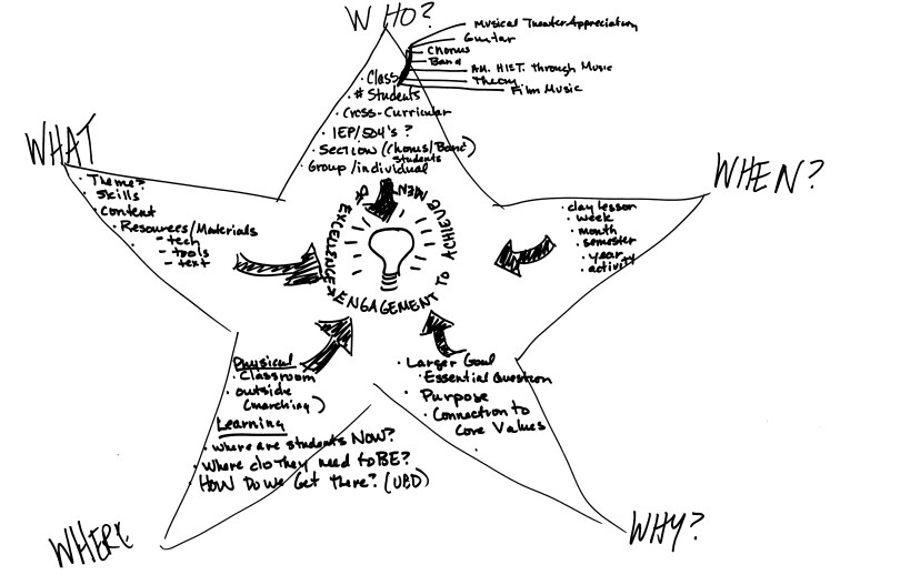 Heidi Welch, Hillsboro-Deering High School