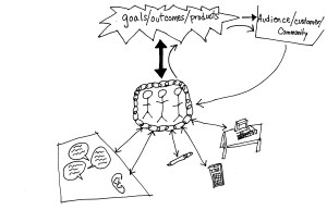 Travis, Gemma & Shannon Donovan, Scituate High School (RI)